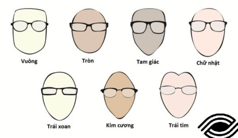 cách chọn mắt kính phù hợp với khuôn mặt