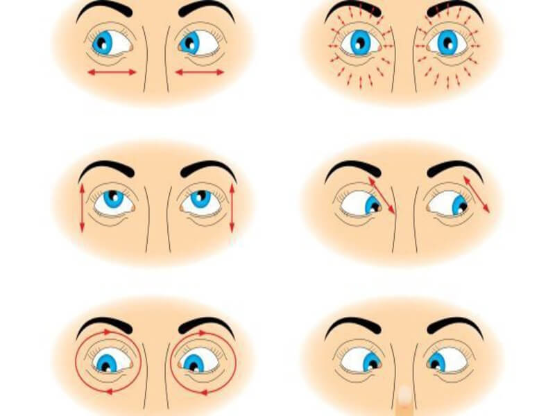 Bệnh đảo mắt liên tục tật rung lắc nhãn cầu sinh lý 