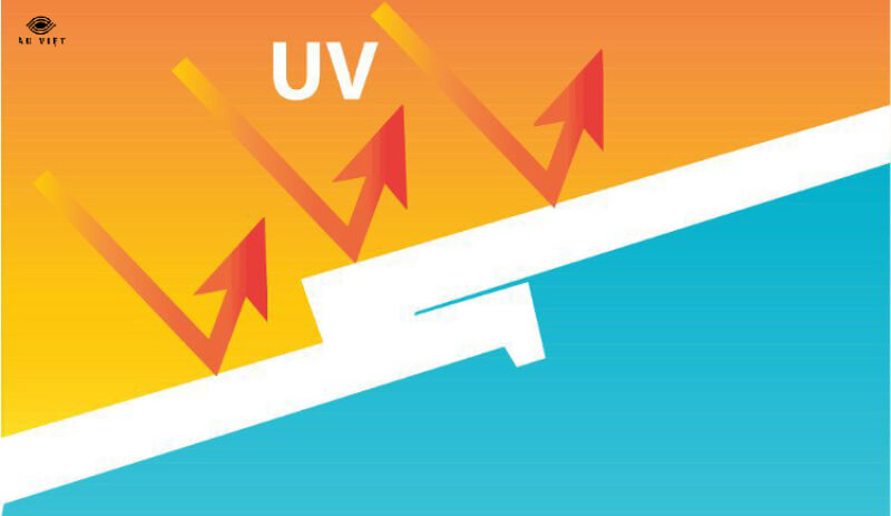 Tia UV ảnh hưởng như thế nào cho mắt của bạn
