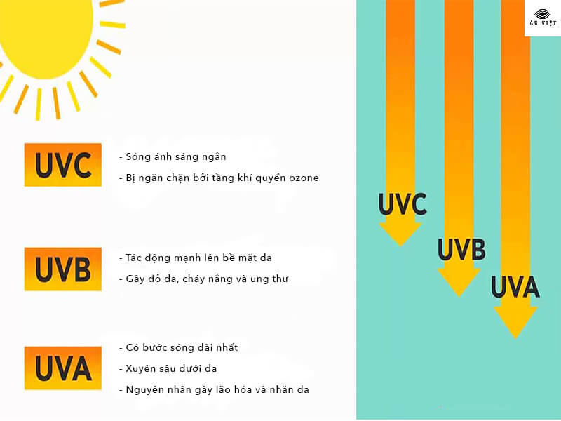 Tia UV là gì? Có độc hại hay không?